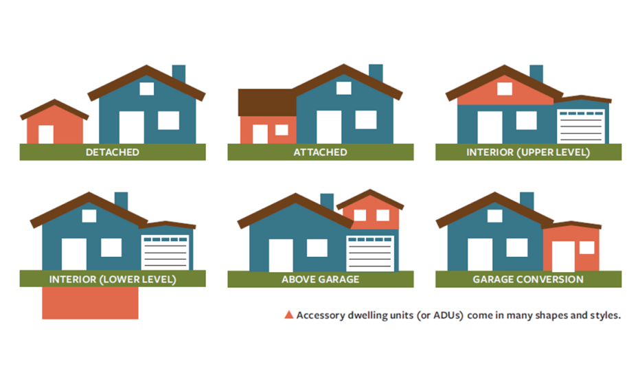 types of adus